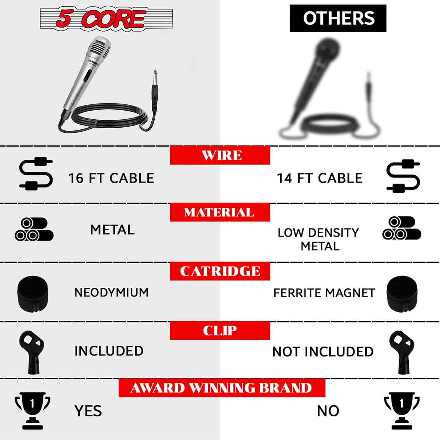 5Core XLR Microphone Dynamic Mic Karaoke Singing Studio Mics Handheld