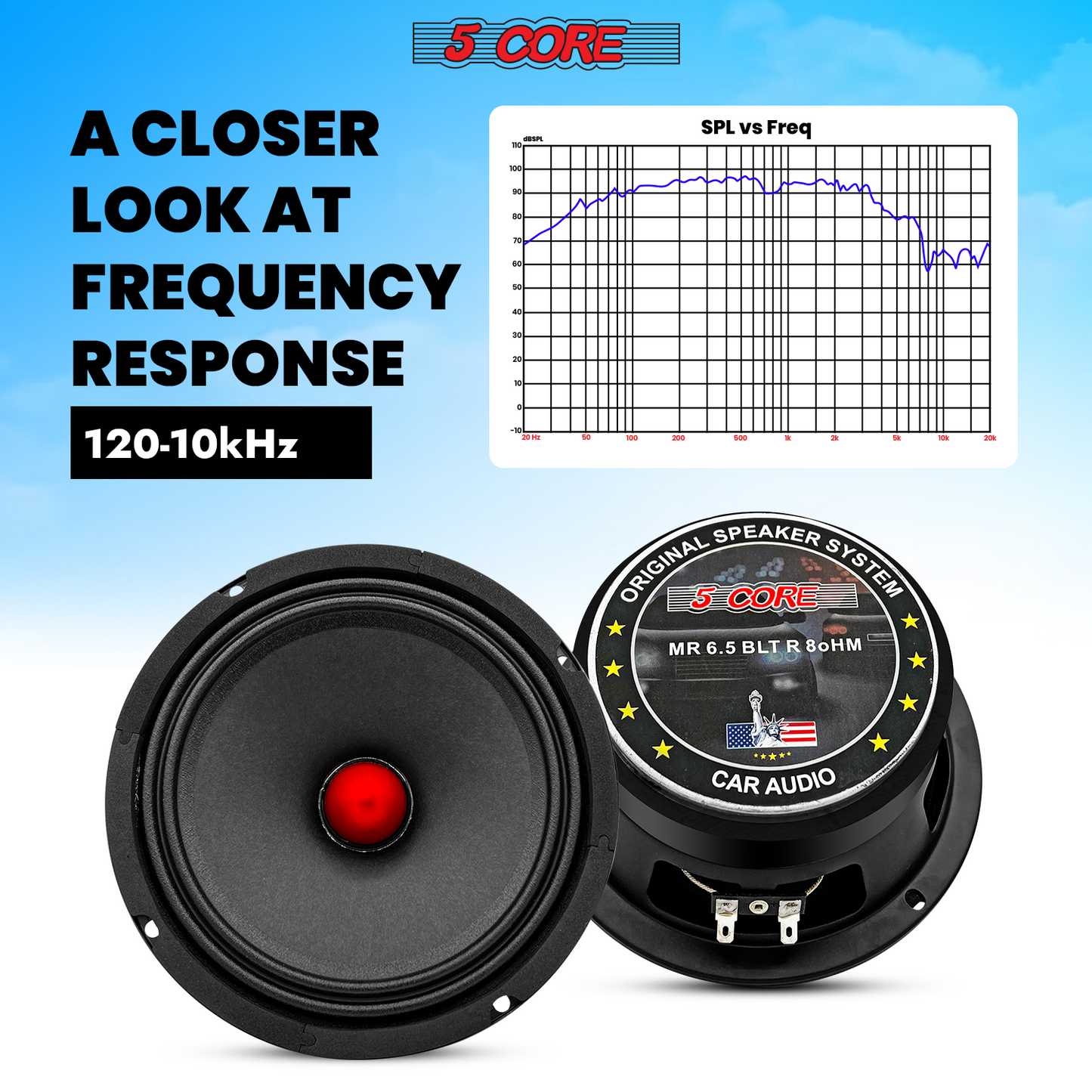 5Core 6.5 Inch Midrange Door Speaker 360W Subwoofer w Aluminum Bullet