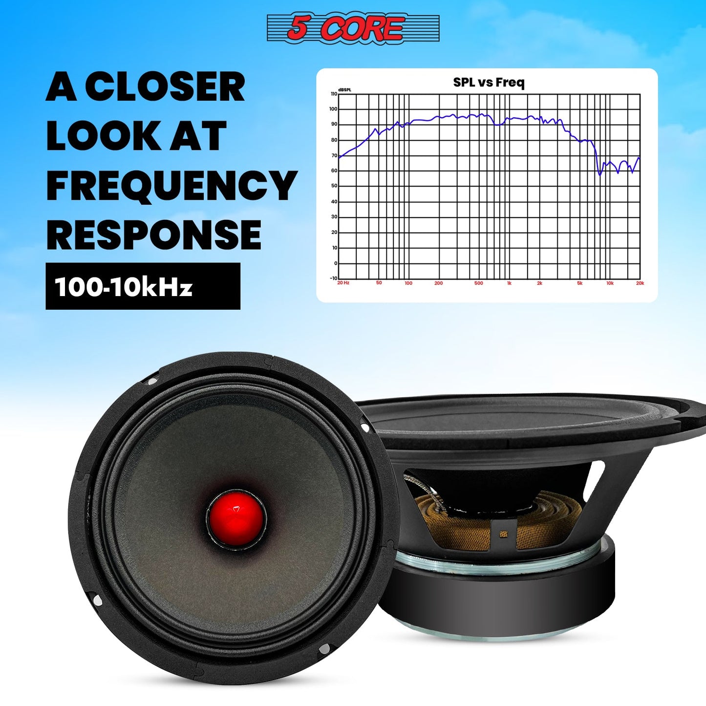 5Core 8 Inch Midrange Door Speaker 580W PMPO Subwoofer w Aluminum