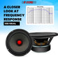 5Core 8 Inch Midrange Door Speaker 580W PMPO Subwoofer w Aluminum
