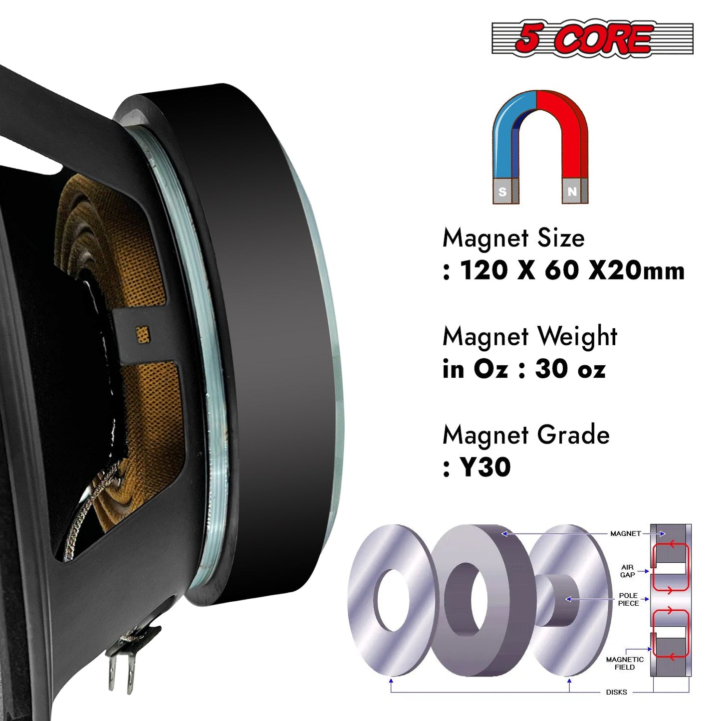 5Core 8 Inch Midrange Door Speaker 580W PMPO Subwoofer w Aluminum