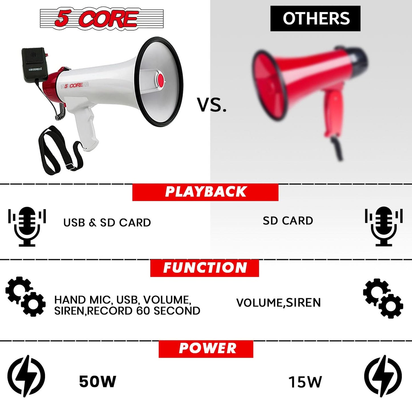 5Core Megaphone Bullhorn Speaker 50W Bull Horn Cheer Megafono 300