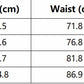 Women Twist High Waist Bikini Swimsuit